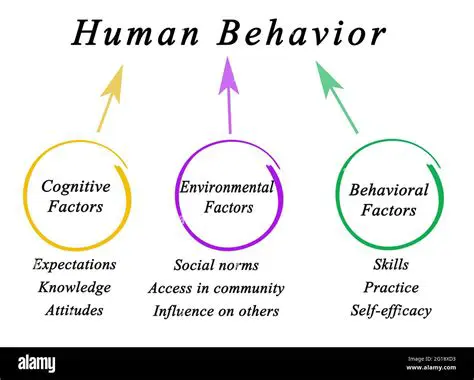 Understanding the Factors that Influence Human Behavior