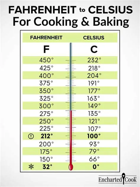 Understanding the Fahrenheit and Celsius Scales