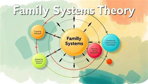 Understanding the Family System as a Whole