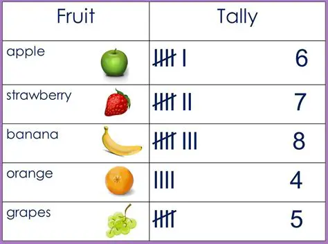 Understanding the Favorite Fruit Data Table