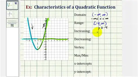 Understanding the Features of the Graph