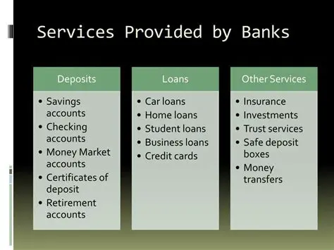 Understanding the Financial Services Offered by Banks