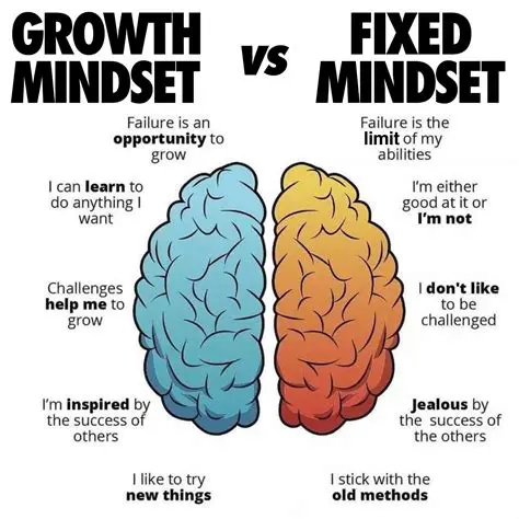 Understanding the Fixed Mindset