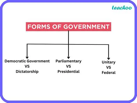Understanding the Forms of Government