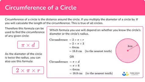 Understanding the Formula for the Circumference of a Circle