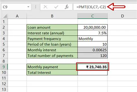 Understanding the Formula for Total Payments and Amount Financed