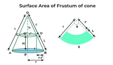Understanding the Frustum of a Cone