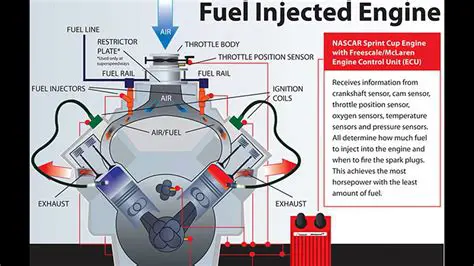 Understanding the Fuel and Air System of a Gasoline Engine
