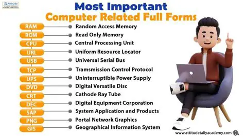 Understanding the Full Forms of Key Computer and Technology Terms