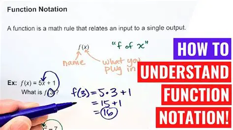 Understanding the Function Notation