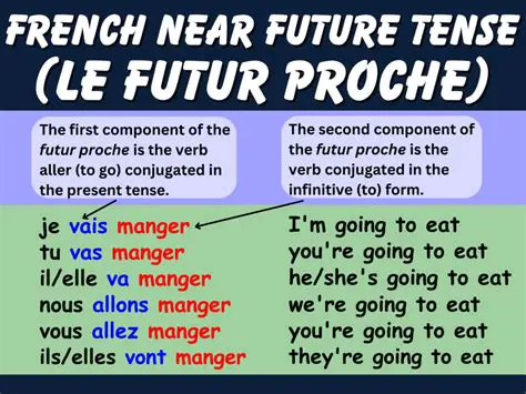 Understanding the Futur Proche