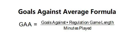 Understanding the GAA Formula