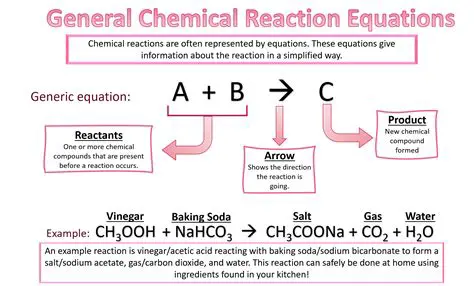 Understanding the General Equation of a Chemical Reaction