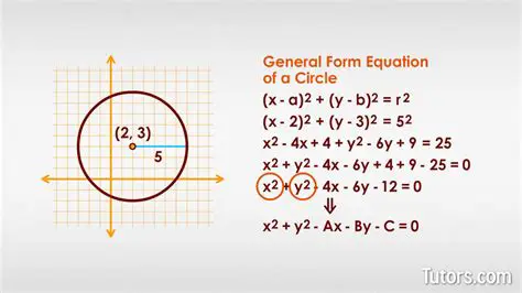 Understanding the General Form of a Circle Equation