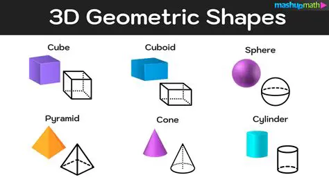 Understanding the Geometric Figure
