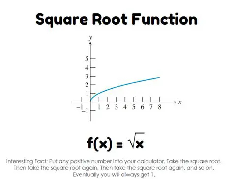 Understanding the Graph of a Square Root Function