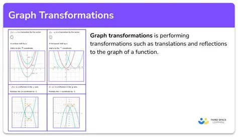Understanding the Graph Transformation