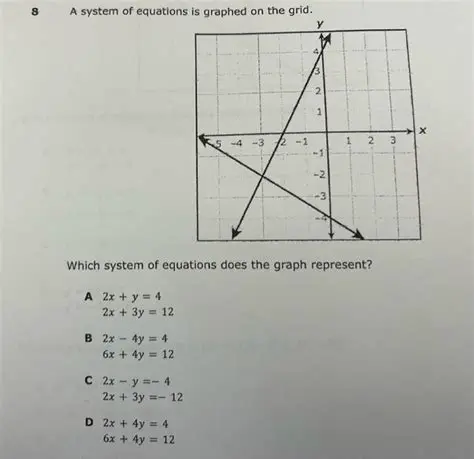 Understanding the Graphed System of Equations