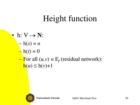 Understanding the Height Function