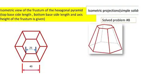Understanding the Hexagonal Base