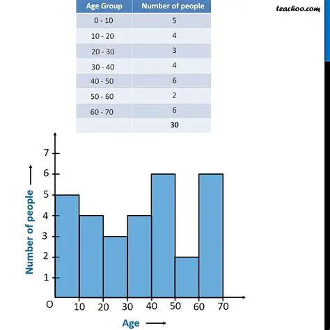 Understanding the Histogram