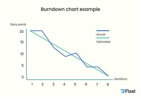 Understanding the Importance of a Burndown Chart