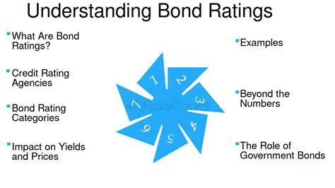 Understanding the Importance of Bond Ratings