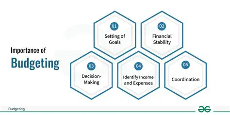 Understanding the Importance of Budget Preparation