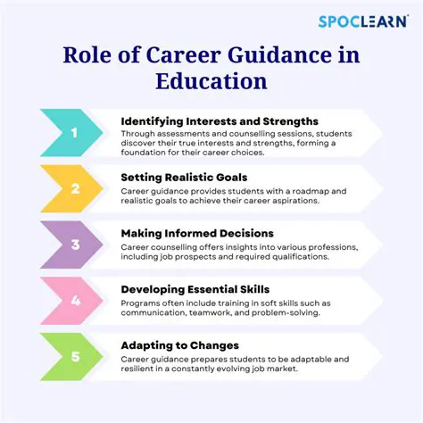 Understanding the Importance of Career Choice