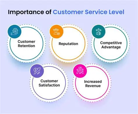 Understanding the Importance of Customer Care Helpline Number