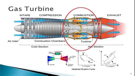 Understanding the Importance of Gas Turbine Combustion Chamber Design