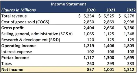 Understanding the Importance of Income and Costs in Educational Institutions