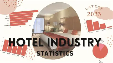 Understanding the Importance of Income and Costs in the Hotel Industry