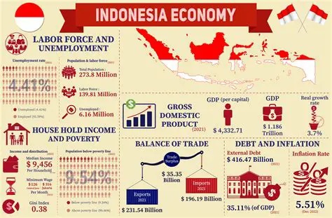 Understanding the Importance of Leasing Financing in the Indonesian Economy