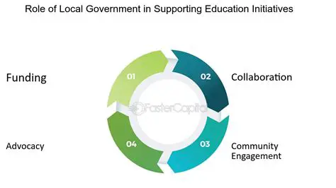 Understanding the Importance of Local Government in Providing Sustainable Water Services