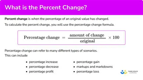 Understanding the Importance of Percent Change in Overhead