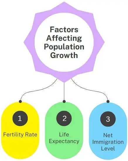 Understanding the Importance of Population Growth Analysis