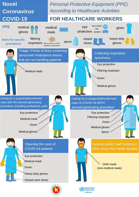 Understanding the Importance of PPE in Medical Settings