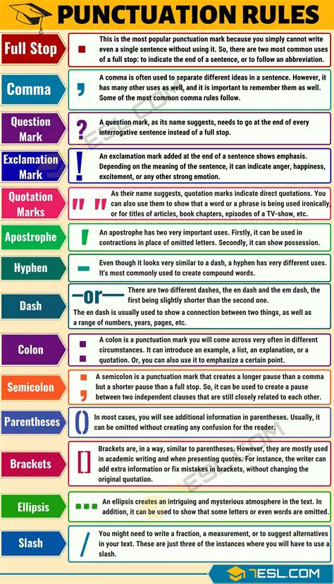 Understanding the Importance of Punctuation in English Grammar