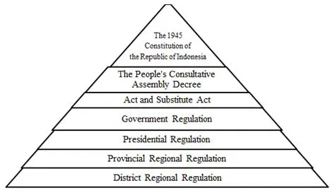 Understanding the Importance of SKMHT in Indonesian Law