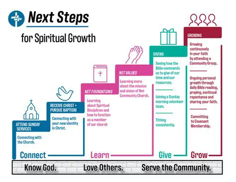 Understanding the Importance of Spiritual Growth