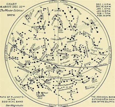 Understanding the Importance of Star Charts