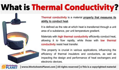 Understanding the Importance of Thermal Conductivity