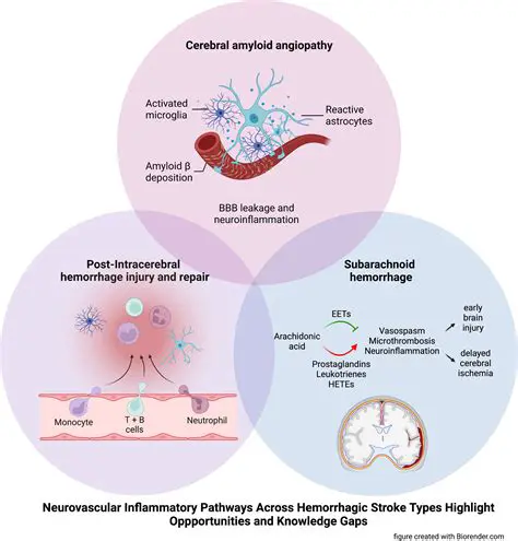 Understanding the Importance of Troponin T and Magnesium in Ischemic Stroke