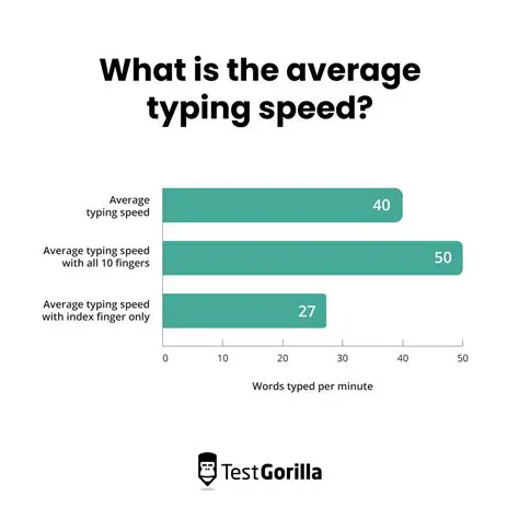 Understanding the Importance of Typing Speed