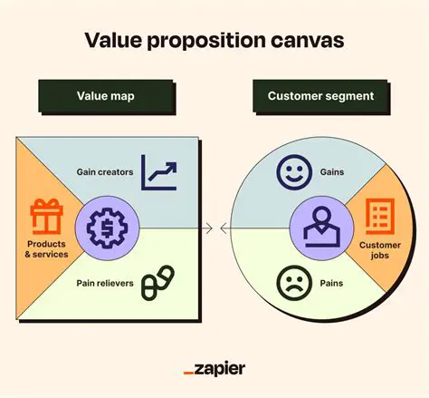 Understanding the Importance of Value Proposition