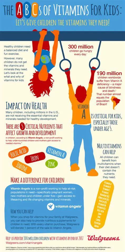 Understanding the Importance of Vitamins for Kids