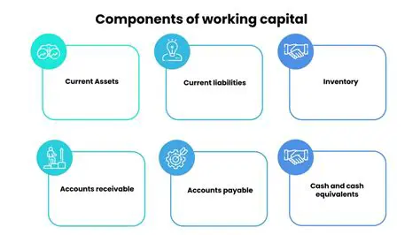 Understanding the Importance of Working Capital in Construction Services