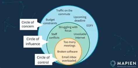 Understanding the Indicators of Concern