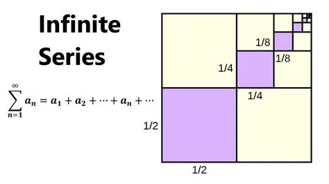 Understanding the Infinite Series